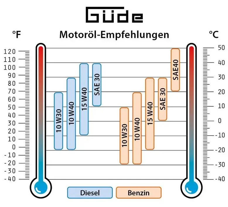 Güde Inverter-Stromerzeuger ISG 800-1 - Image 7