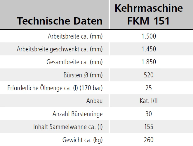 SAPHIR Kehrmaschine FKM 151 - Image 3