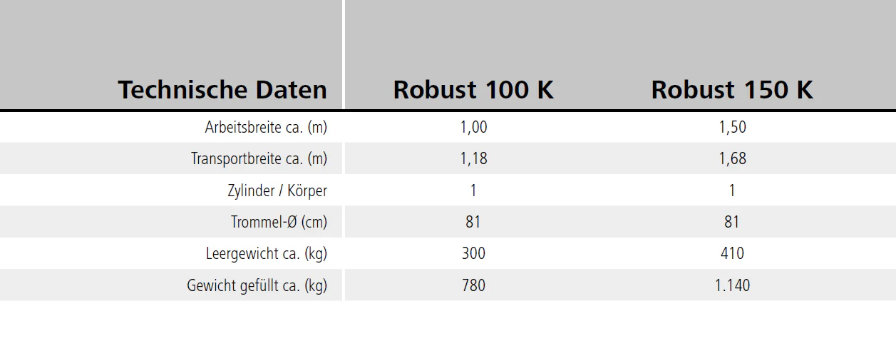 SAPHIR Rasenwalze Robust 150 K - Image 5